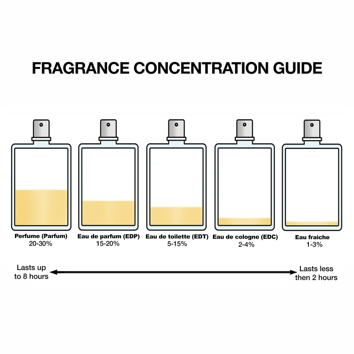 Women's Perfume Prada Infusion Rhubarbe EDP