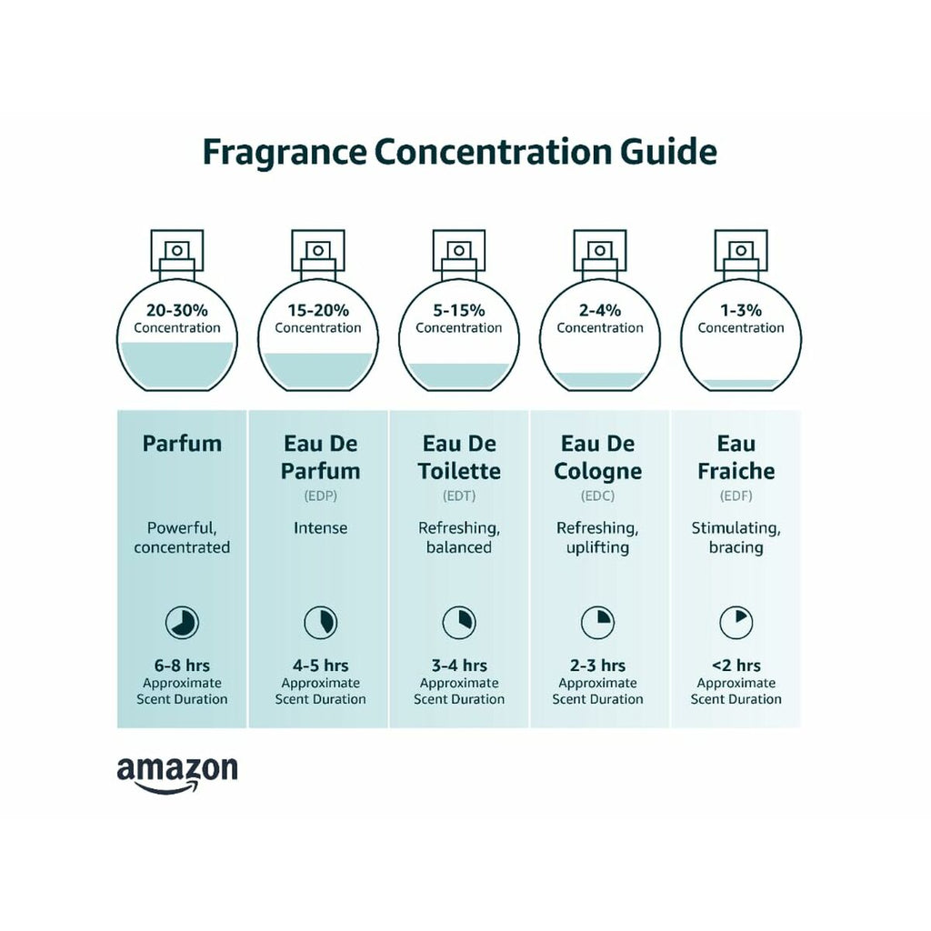 Women's Perfume Calvin Klein CK Everyone 50 ml