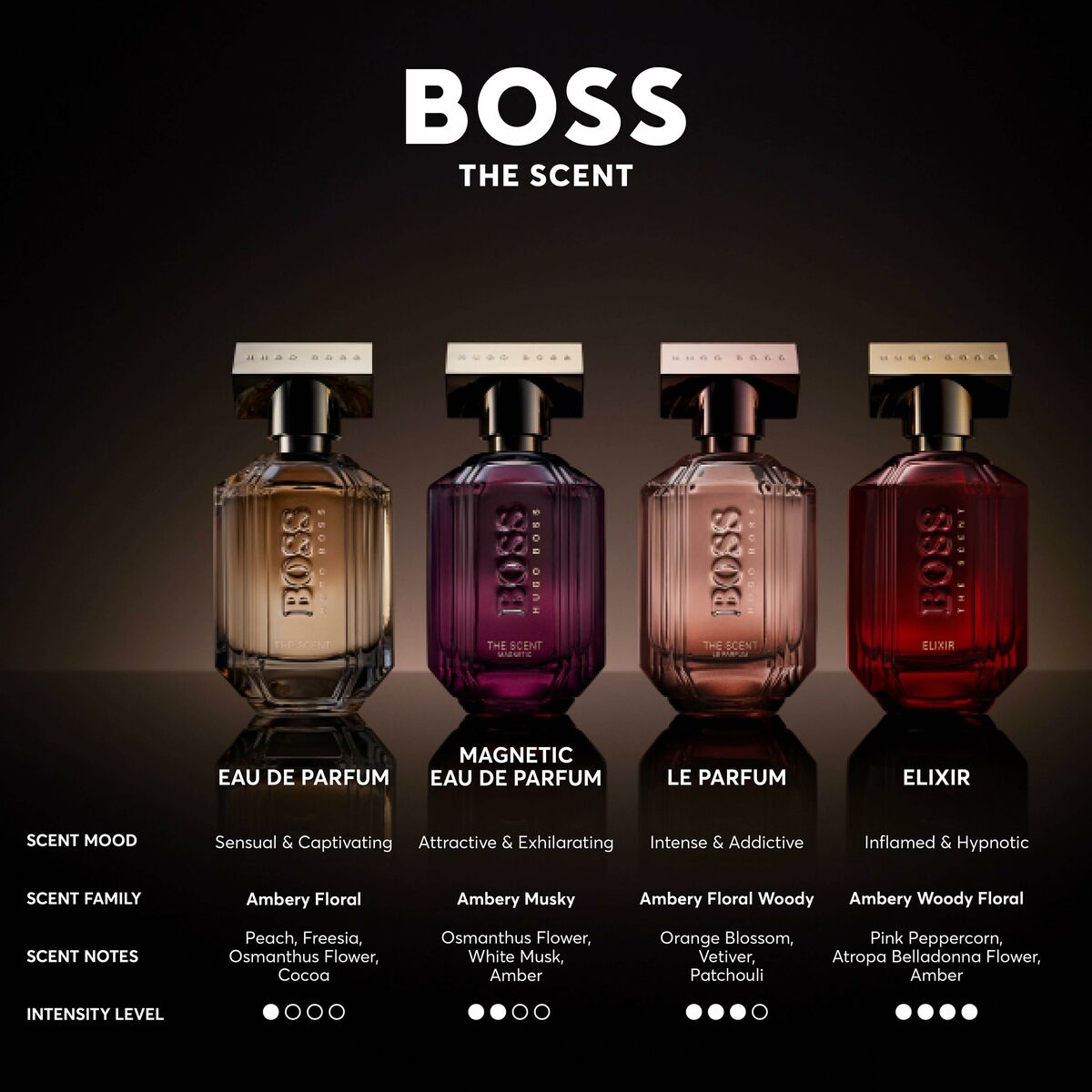 Unisex Perfume Hugo Boss-boss The Scent Elixir The Scent Elixir 30 ml